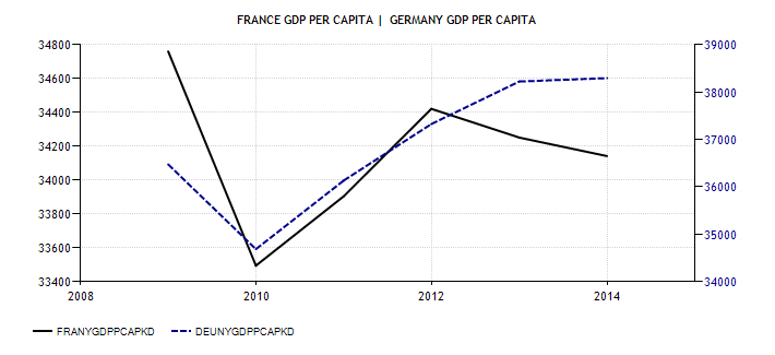 france-gdp-per-capita
