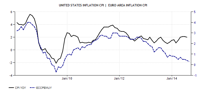 united-states-inflation-cpi