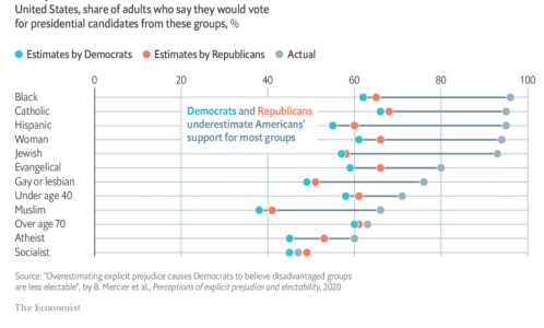 Graph of voters.png