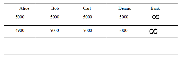 This image has an empty alt attribute; its file name is monopoly-bank.png