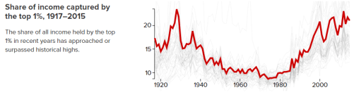 Share of income.png